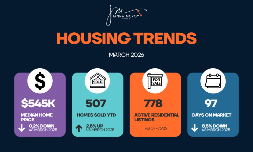 north idaho housing trends april 2026
